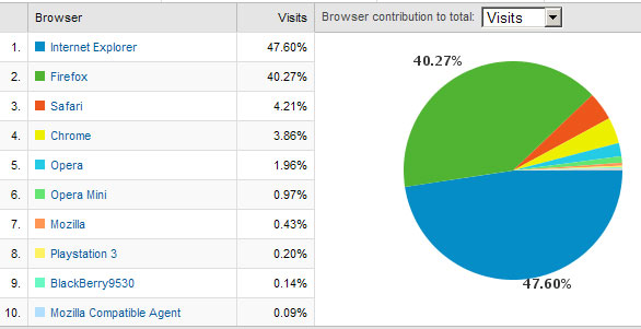 browsers-users