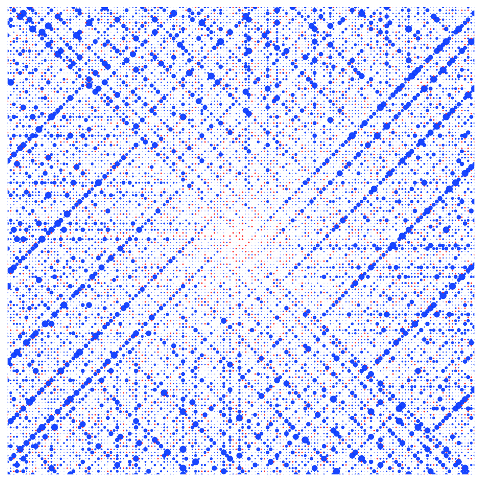 Ulam spiral visualization of prime numbers showing divisor-based dot sizes