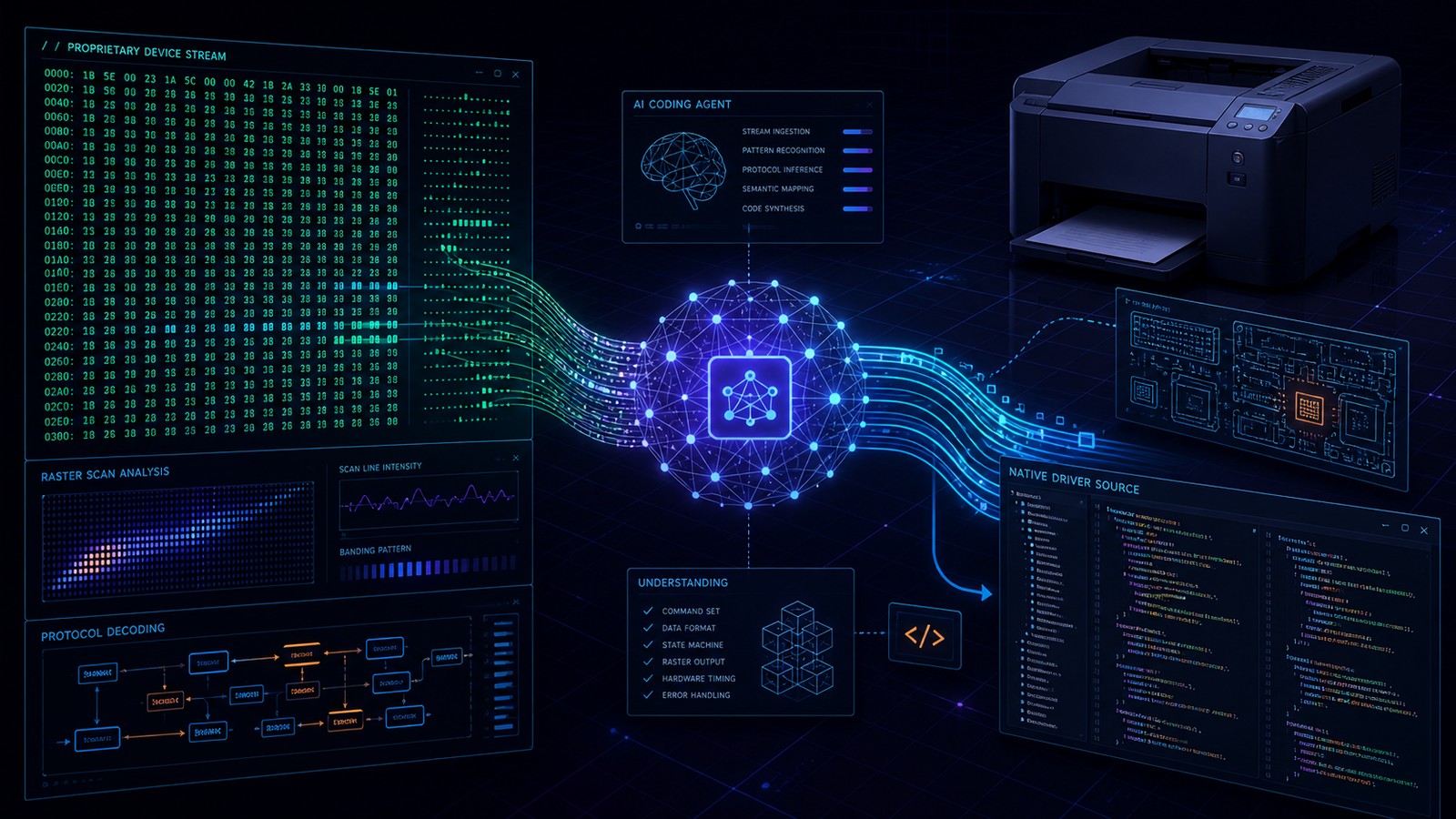 Conceptual illustration of an AI coding agent reverse-engineering a hardware driver