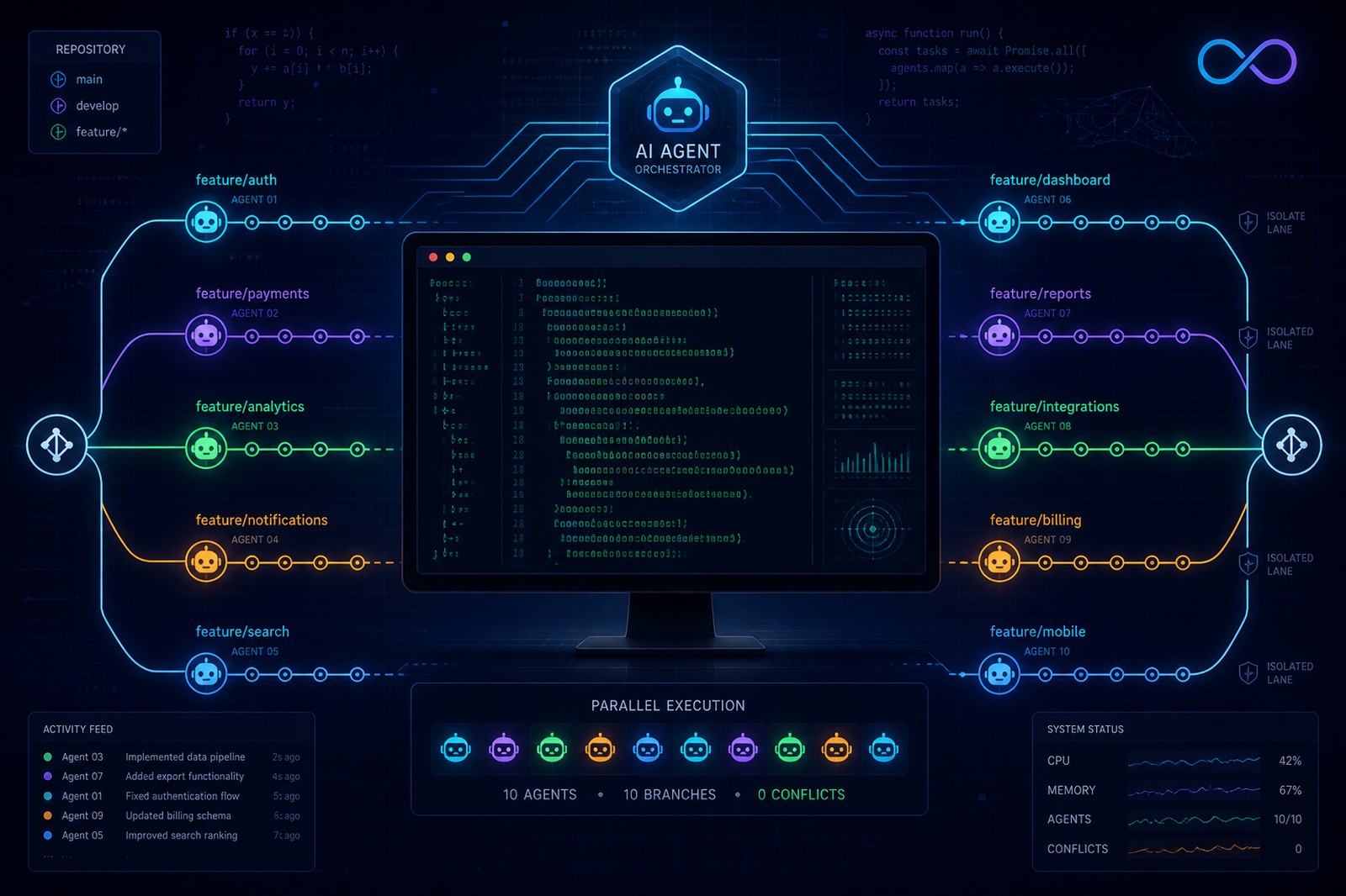 Conceptual illustration of Meta Muse Code AI coding agent with parallel sub-agents in isolated git worktrees